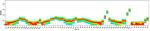 CD71 (Transferrin Receptor) Antibody in Flow Cytometry (Flow)