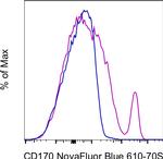 CD170 (Siglec F) Antibody in Flow Cytometry (Flow)
