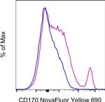 CD170 (Siglec F) Antibody in Flow Cytometry (Flow)