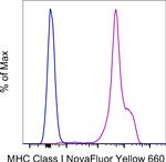 MHC Class I (H-2Kd/H-2Dd) Monoclonal Antibody (34-1-2S), NovaFluor™ Yellow 660, eBioscience™