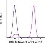 CD41a Monoclonal Antibody (eBioMWReg30 (MWReg30)), NovaFluor™ Blue 510, eBioscience™