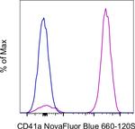 CD41a Monoclonal Antibody (eBioMWReg30 (MWReg30)), NovaFluor™ Blue 660-120S, eBioscience™