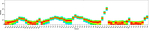 CD101 Antibody in Flow Cytometry (Flow)