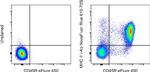 MHC Class II I-Ab Monoclonal Antibody (AF6-120.1), NovaFluor™ Blue 610-70S, eBioscience™