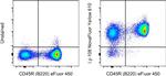 Ly-108 Antibody in Flow Cytometry (Flow)