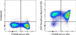 CD2 Monoclonal Antibody (RM2-5), NovaFluor™ Blue 610-70S, eBioscience™