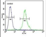 MS4A4A Antibody in Flow Cytometry (Flow)