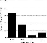 IFN gamma Antibody in Flow Cytometry (Flow)
