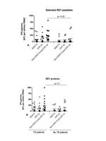 IFN gamma Antibody in ELISA (ELISA)