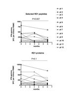 IFN gamma Antibody in ELISA (ELISA)