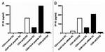 IFN gamma Antibody in ELISA (ELISA)