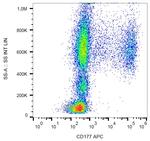 CD177 Monoclonal Antibody (MEM-166), APC