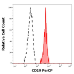 CD19 Antibody in Flow Cytometry (Flow)