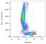 CD229 Monoclonal Antibody (HLy9.25), PE