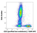CD3e Antibody in Flow Cytometry (Flow)