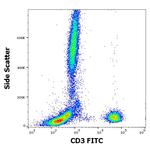 CD3e Antibody in Flow Cytometry (Flow)