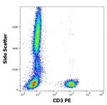 CD3e Antibody in Flow Cytometry (Flow)