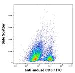 CD3e Antibody in Flow Cytometry (Flow)