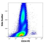 CD34 Antibody in Flow Cytometry (Flow)