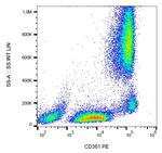 EVI2B Monoclonal Antibody (MEM-216), PE