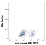 CD4 Antibody in Flow Cytometry (Flow)