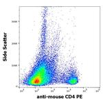 CD4 Antibody in Flow Cytometry (Flow)