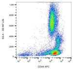 CD44 Antibody in Flow Cytometry (Flow)