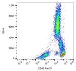 CD45 Antibody in Flow Cytometry (Flow)