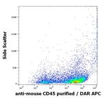 CD45 Antibody in Flow Cytometry (Flow)