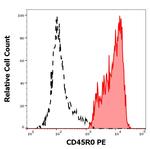 CD45RO Monoclonal Antibody (UCHL1), PE