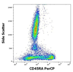 CD45RA Antibody in Flow Cytometry (Flow)
