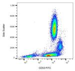 CD53 Monoclonal Antibody (MEM-53), FITC