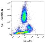 ICAM-1 Antibody in Flow Cytometry (Flow)