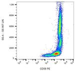 CD58 Monoclonal Antibody (MEM-63), PE