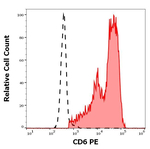 CD6 Monoclonal Antibody (MEM-98), PE