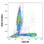 CD6 Antibody in Flow Cytometry (Flow)