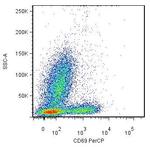 CD69 Monoclonal Antibody (FN50), PerCP