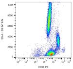 CD98 Monoclonal Antibody (MEM-108), PE