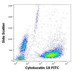Cytokeratin 18 Antibody in Flow Cytometry (Flow)
