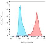 PSMA Monoclonal Antibody (GCP-05), PE