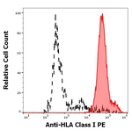 HLA-ABC Monoclonal Antibody (MEM-123), PE