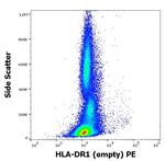 HLA-DR1 Antibody in Flow Cytometry (Flow)
