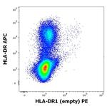 HLA-DR1 Antibody in Flow Cytometry (Flow)