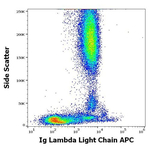 Human Lambda Light Chain Secondary Antibody in Flow Cytometry (Flow)