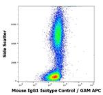 Mouse IgG1 Isotype Control (MOPC-21)