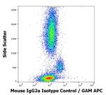 Mouse IgG2a Isotype Control (PPV-04)