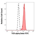 TCR alpha/beta Monoclonal Antibody (IP26), FITC