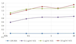 hCG beta Antibody in ELISA (ELISA)