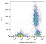 CD45 Antibody in Flow Cytometry (Flow)