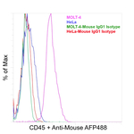 CD45 Antibody